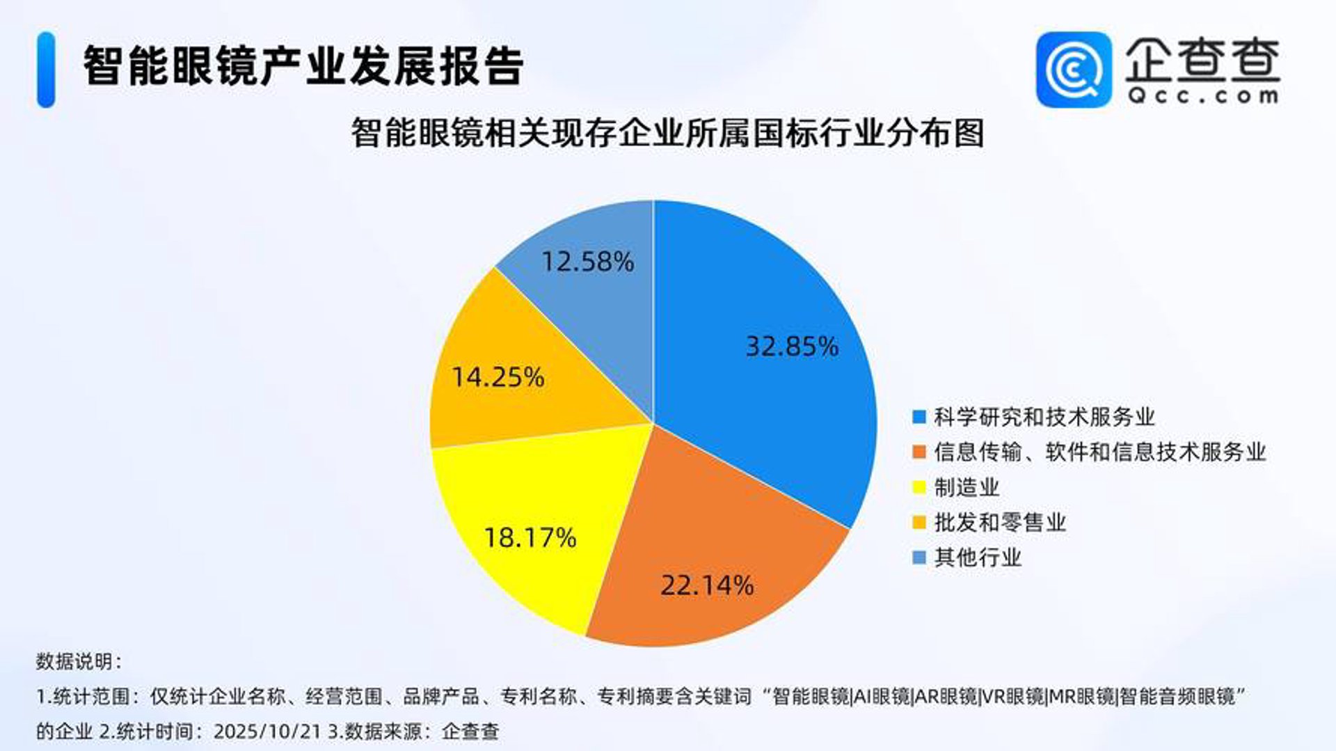 常蓝科技
